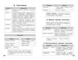 Биология (+ обучающие видео) фото книги 11