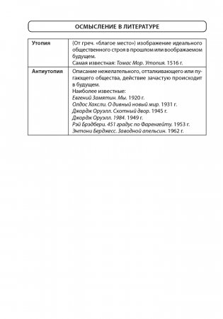 Обществоведение. 11 класс. Опорные конспекты, схемы и таблицы фото книги 7