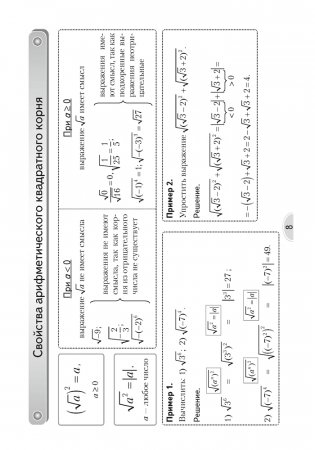 Алгебра. 8 класс. Опорные конспекты фото книги 7