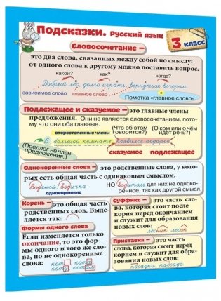 Справочные материалы. Подсказки. Русский язык. 3 класс фото книги