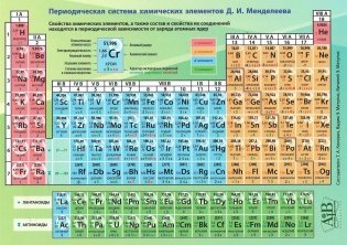 Таблица Менделеева фото книги
