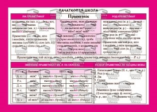 Справочные материалы: Пачатковая школа. Прыметнiк (2-е издание) фото книги