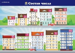 Наглядное пособие. Состав числа фото книги